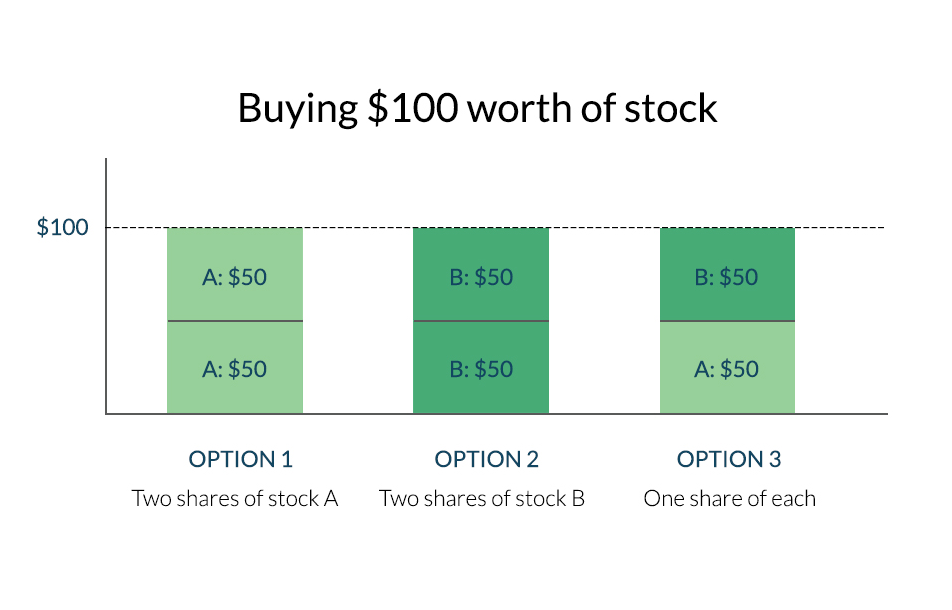 Diversification 1 snapshot