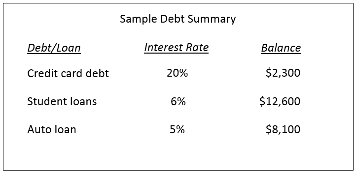 Conquering Your Debt - WES